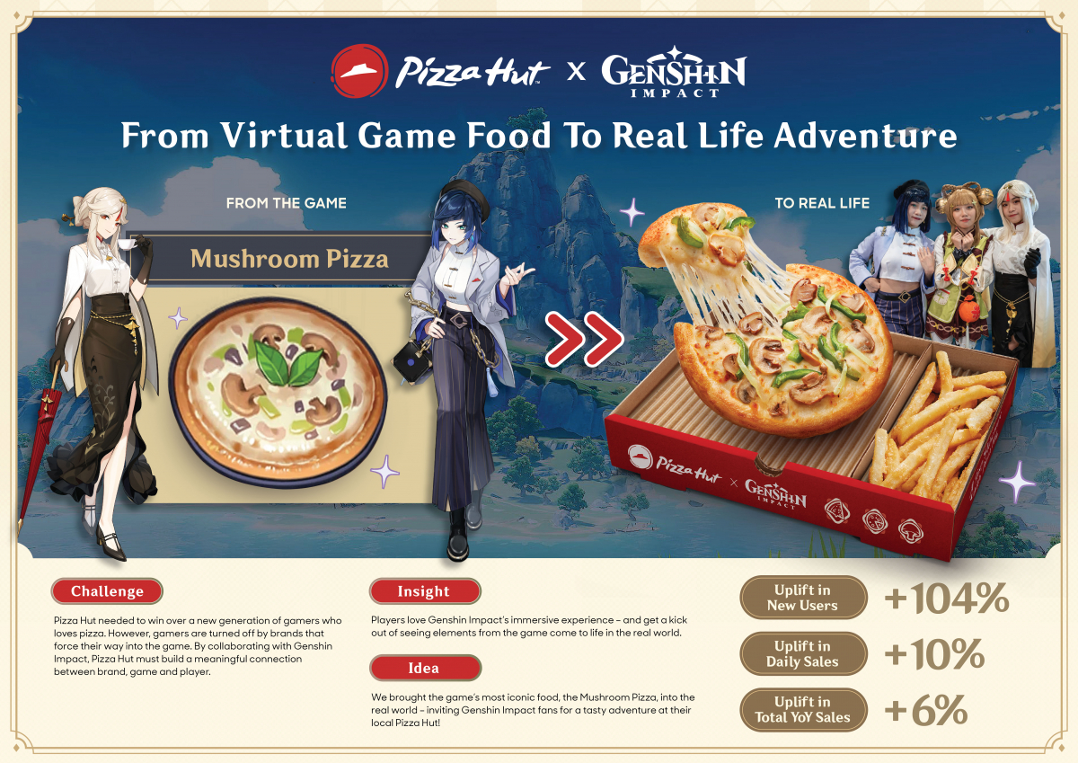 From Virtual Game Food To Real Life Adventure.jpg