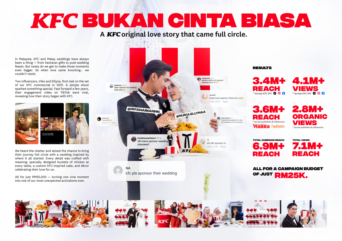 KFCBukanCintaBiasa_BRANDEXPERIENCEANDACTIVATIONKANCILS.jpg
