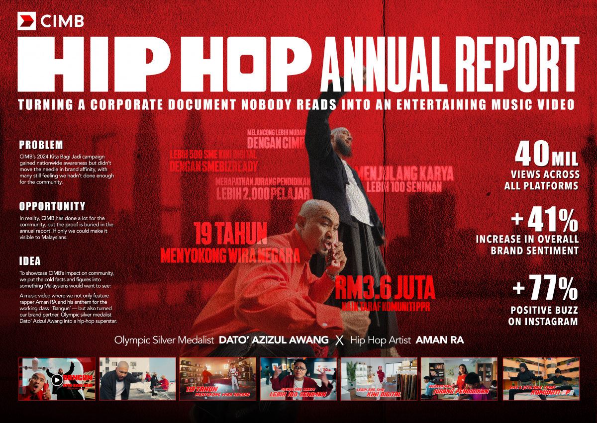 CIMB_HipHopAnnualReport_caseboard.jpg