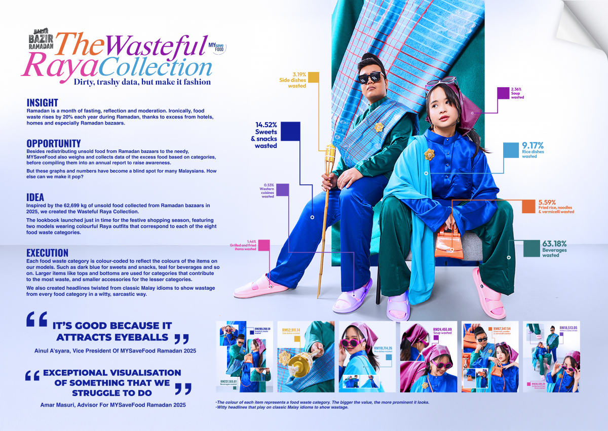 BazirRamadanWastefulRamadan_CaseBoard_Lookbook_1.jpg