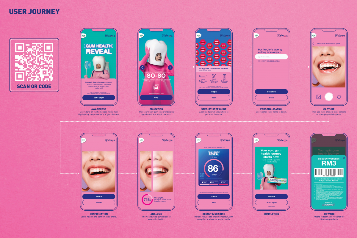 Systema_GumHealthReveal_UserJourneyBoard.jpg