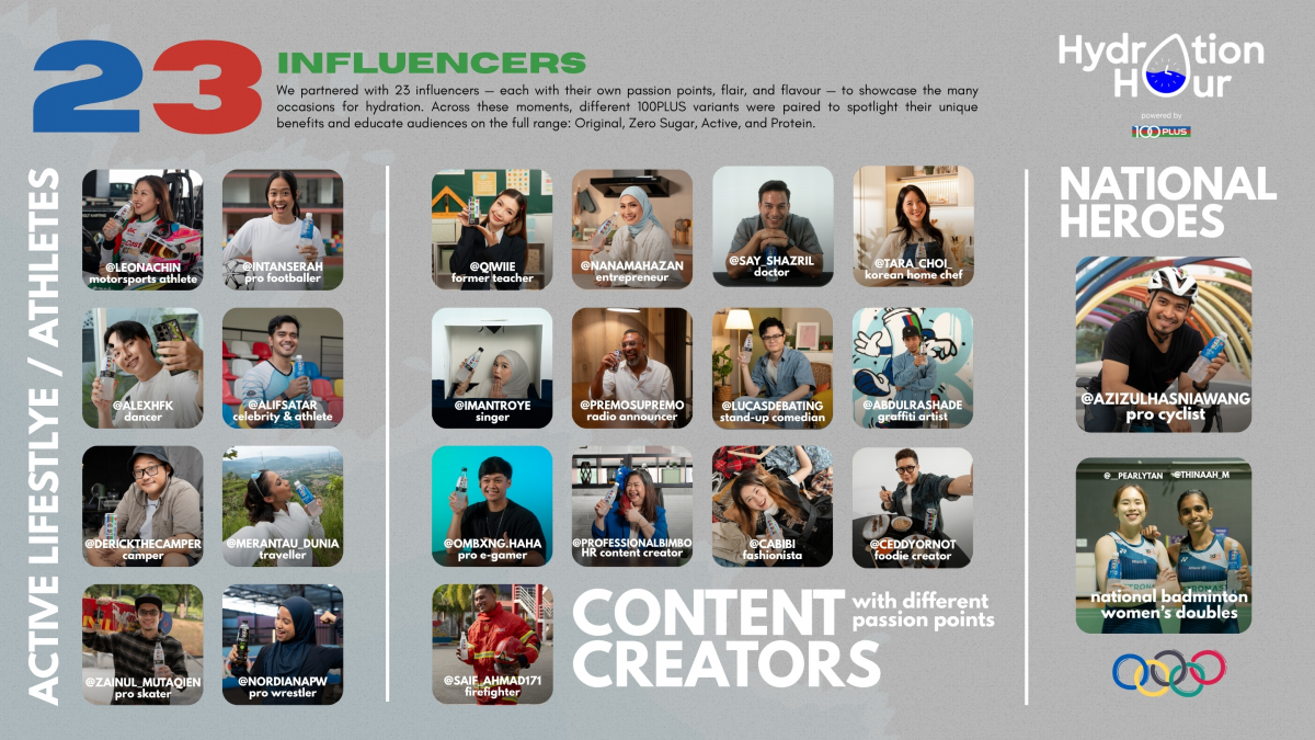 100PLUSHydrationHour-CaseBoard2.jpg