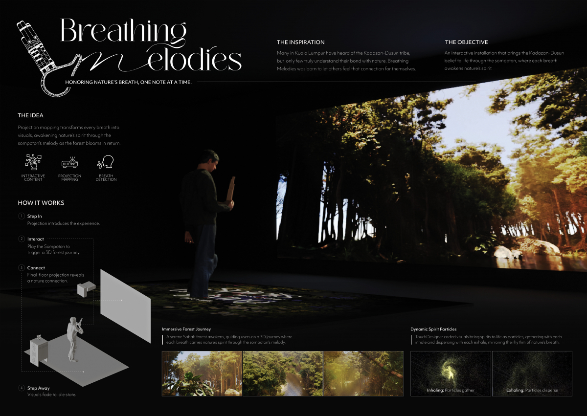 BreathingMelodies_MakWengYan.jpg